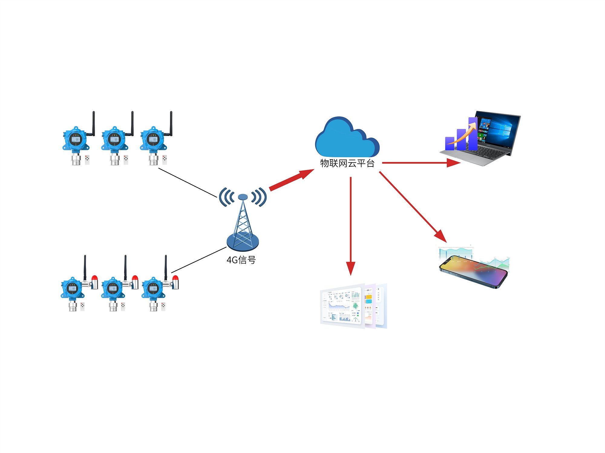 甲烷在線監(jiān)測系統(tǒng)