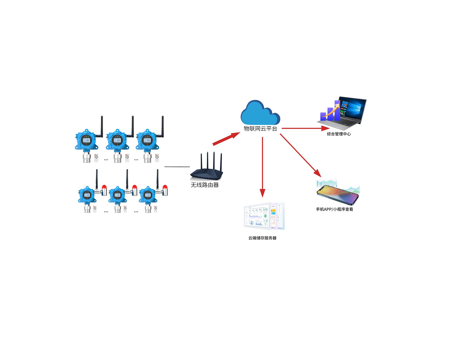 過(guò)氧化氫監(jiān)測(cè)系統(tǒng)