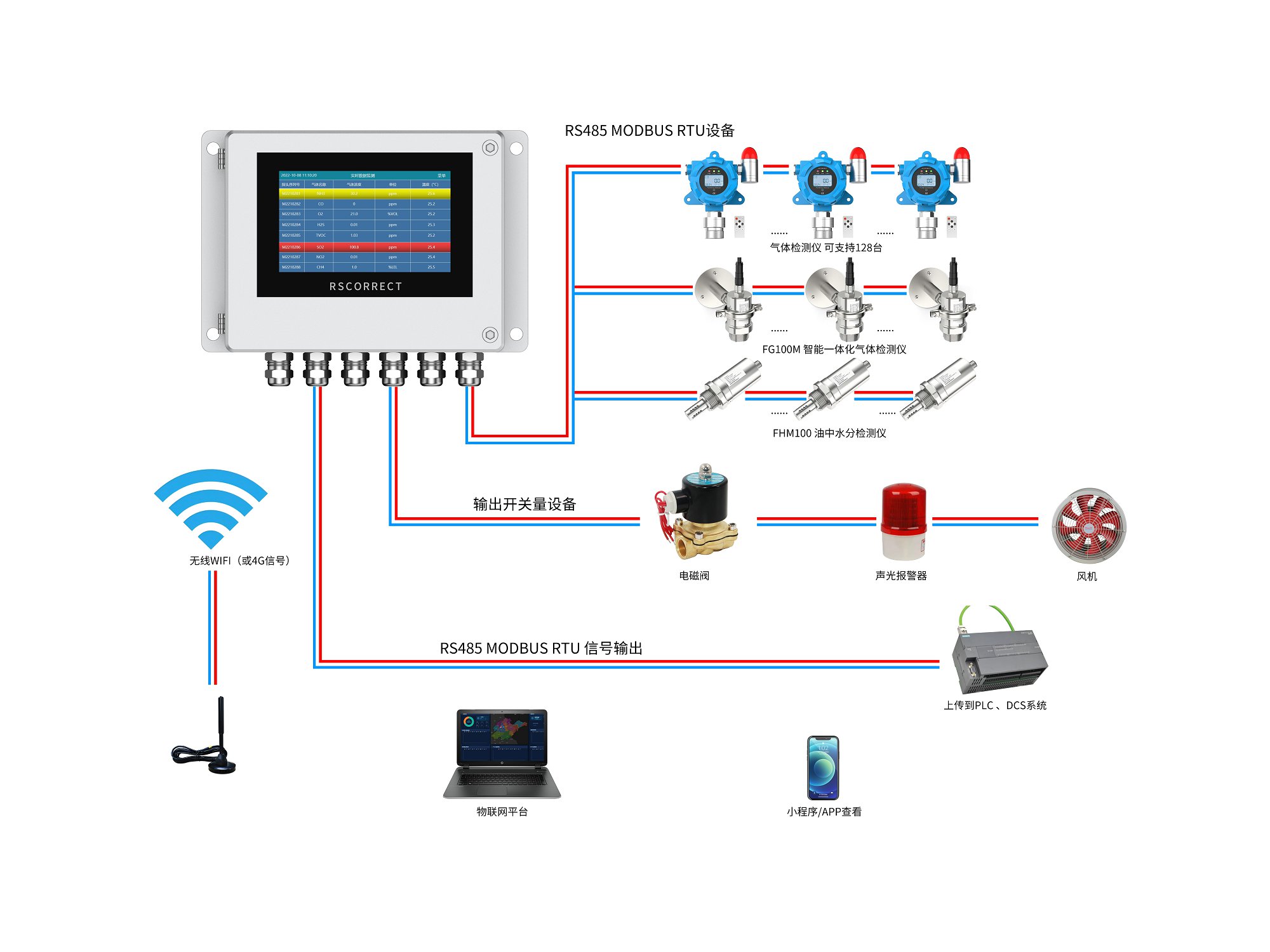 MCT100集中氣體檢測儀控制器組網(wǎng)圖