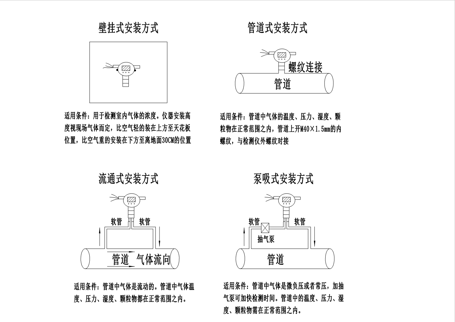 固定式四氫噻吩氣體檢測(cè)報(bào)警器安裝方式