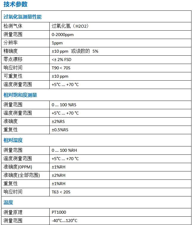 無線過氧化氫濃度探頭技術參數(shù)1.jpg 無線過氧化氫濃度探頭技術參數(shù)1.jpg