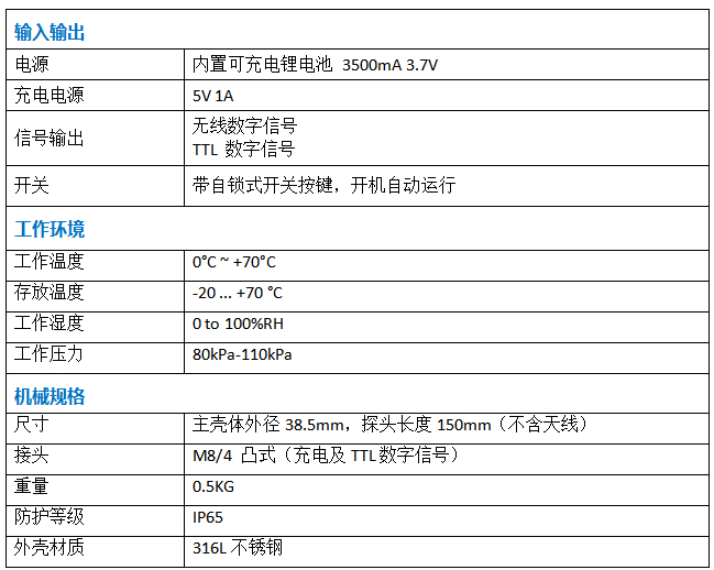 無線過氧化氫濃度探頭技術參數(shù)2.jpg 無線過氧化氫濃度探頭技術參數(shù)2.jpg