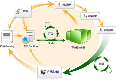 軟件研發(fā)中的產(chǎn)品測(cè)試經(jīng)理角色揭秘 職責(zé)與流程全解析