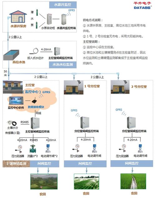 農(nóng)田水利信息化建設與水電工程建設監(jiān)理產(chǎn)品介紹